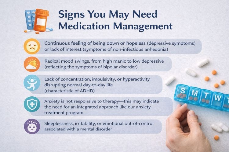Signs You May Need Medication Management