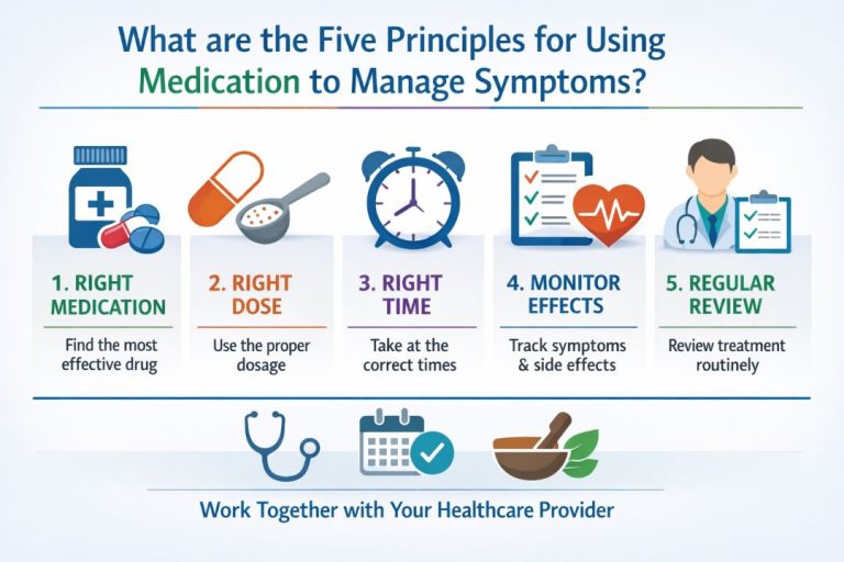 What are the Five Principles for Using Medication to Manage Symptoms