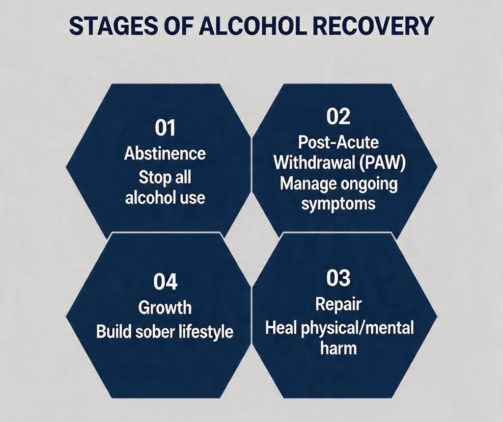 Alcohol Rehab Looks Different for Everyone