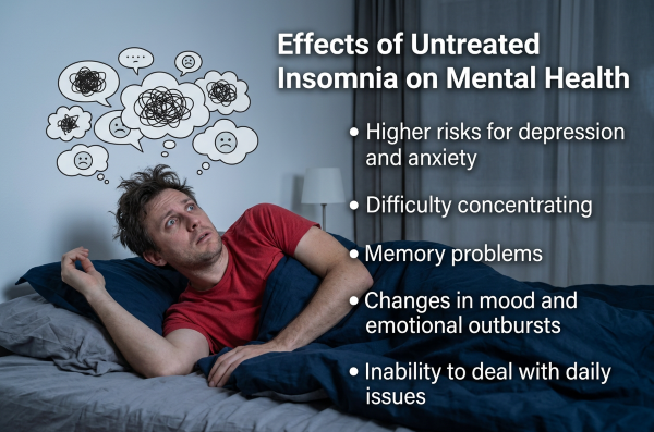 Insomnia