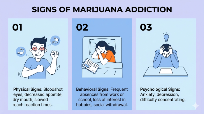Marijuana Withdrawal Diagnosed