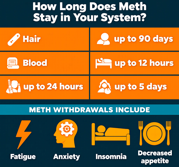 Rebuilding Relationships After Meth Addiction