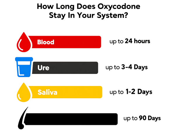 Signs of Oxycodone Dependency