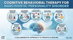 Cognitive Behavioral Therapy for Narcissistic Personality Disorder