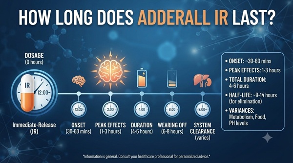How Long Does Adderall IR Last