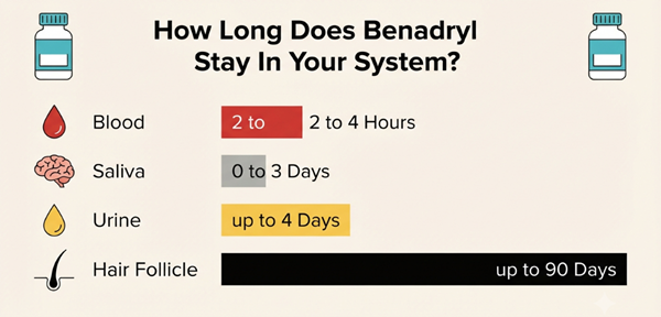 What Benadryl Misuse Does to the Body